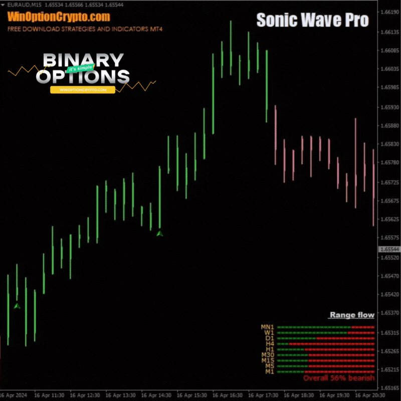 сигнал на покупку опциона call